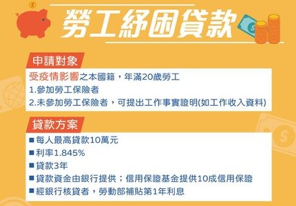 有關勞工紓困貸款，4月30日開始受理，請洽各承貸銀行